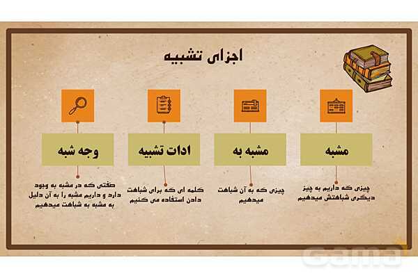 پاورپوینت آموزش آرایهی تشبیه - پیش نمایش