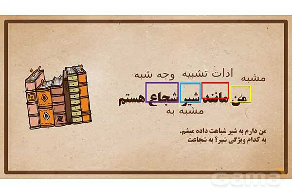 پاورپوینت آموزش آرایهی تشبیه - پیش نمایش