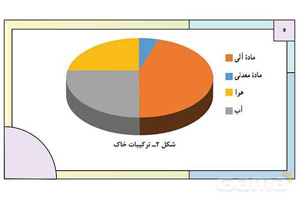 پاورپوینت درس 2: خاک، بستر زندگی | کتاب درسی انسان و محیط زیست پایه یازدهم- پیش نمایش