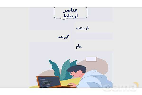 پاورپوینت تدریس درس 7 مطالعات هشتم: ارتباط و رسانه- پیش نمایش