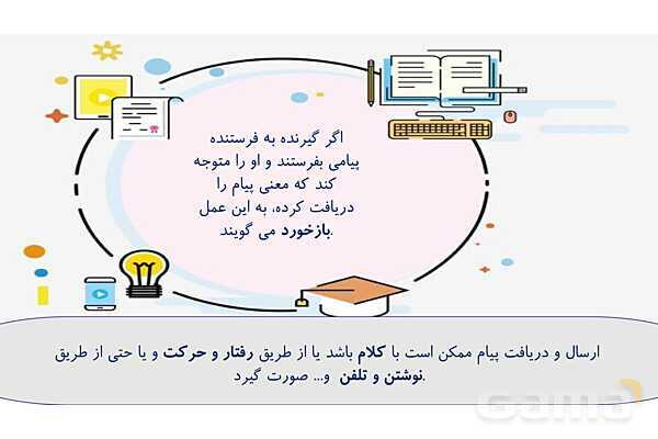 پاورپوینت تدریس درس 7 مطالعات هشتم: ارتباط و رسانه- پیش نمایش