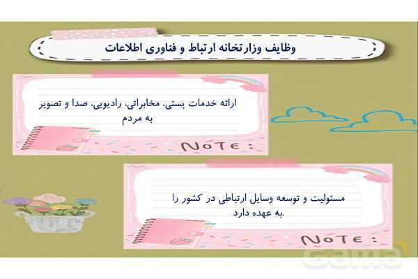 پاورپوینت تدریس درس 7 مطالعات هشتم: ارتباط و رسانه- پیش نمایش
