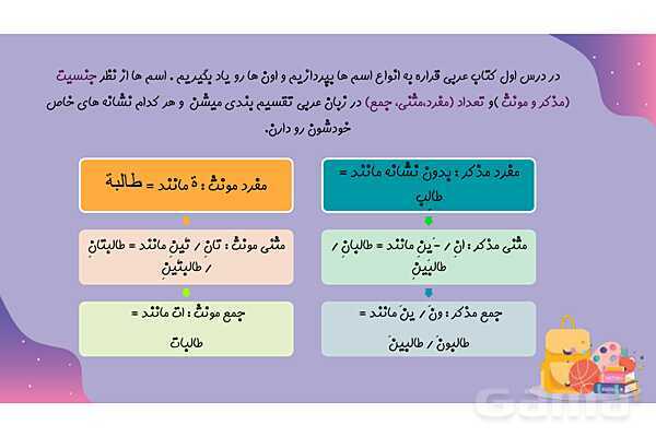 پاورپوینت اسماء اشاره درس اول عربی پایه هفتم- پیش نمایش