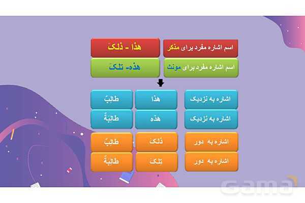 پاورپوینت اسماء اشاره درس اول عربی پایه هفتم- پیش نمایش