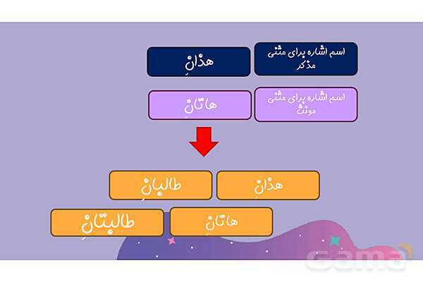 پاورپوینت اسماء اشاره درس اول عربی پایه هفتم- پیش نمایش