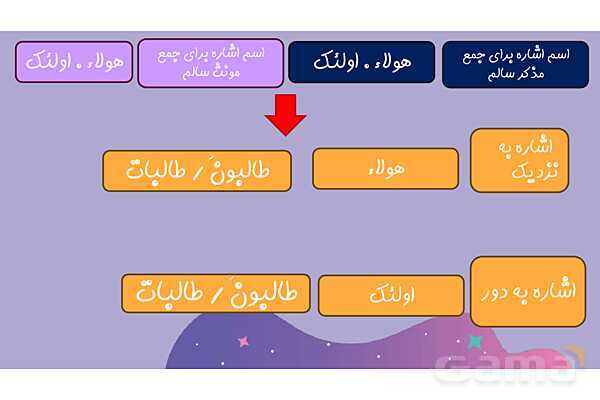 پاورپوینت اسماء اشاره درس اول عربی پایه هفتم- پیش نمایش