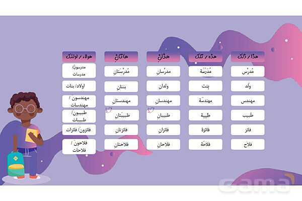 پاورپوینت اسماء اشاره درس اول عربی پایه هفتم- پیش نمایش