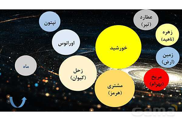 پاورپوینت آموزش منظومه شمسی- پیش نمایش