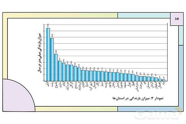 پاورپوینت درس 1: آب، سرچشمه زندگی | کتاب درسی انسان و محیط زیست پایه یازدهم- پیش نمایش