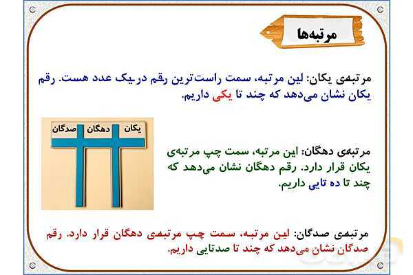 پاورپوینت ریاضی سوم دبستان | فصل 2: ارزش مکانی- پیش نمایش