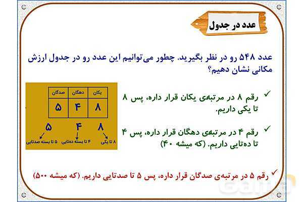 پاورپوینت ریاضی سوم دبستان | فصل 2: ارزش مکانی- پیش نمایش