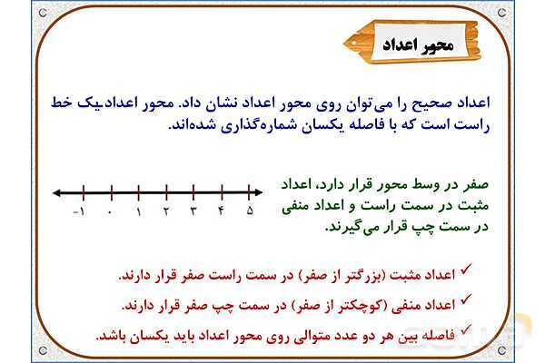 پاورپوینت ریاضی ششم دبستان | فصل 1: معرفی اعداد صحیح- پیش نمایش
