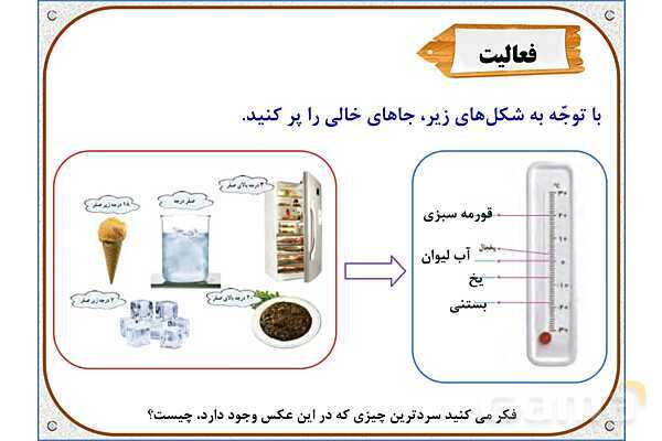 پاورپوینت ریاضی ششم دبستان | فصل 1: معرفی اعداد صحیح- پیش نمایش