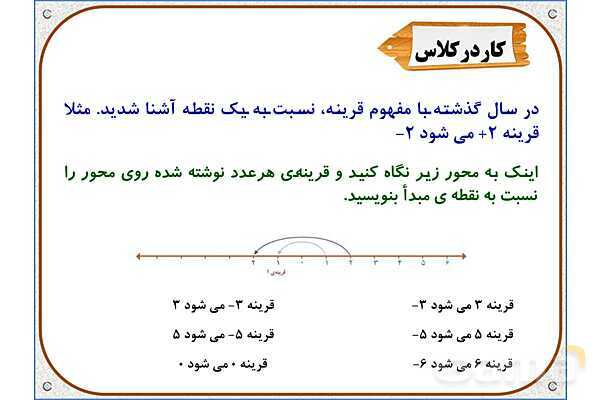 پاورپوینت ریاضی ششم دبستان | فصل 1: معرفی اعداد صحیح- پیش نمایش