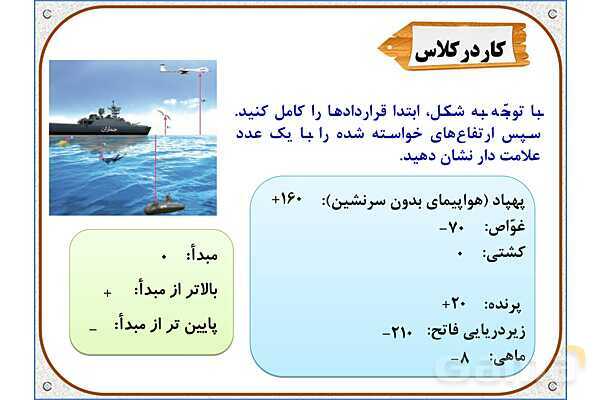 پاورپوینت ریاضی ششم دبستان | فصل 1: معرفی اعداد صحیح- پیش نمایش