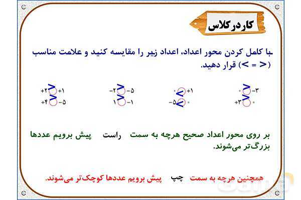 پاورپوینت ریاضی ششم دبستان | فصل 1: معرفی اعداد صحیح- پیش نمایش