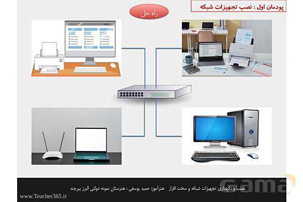 پاورپوینت پودمان 1 نصب و نگهداری تجهیزات شبکه و سخت افزار؛ نصب تجهیزات شبکه- پیش نمایش