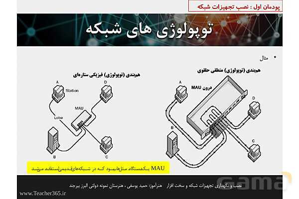 پاورپوینت پودمان 1 نصب و نگهداری تجهیزات شبکه و سخت افزار؛ نصب تجهیزات شبکه- پیش نمایش