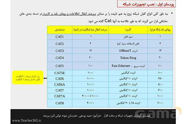 پاورپوینت پودمان 1 نصب و نگهداری تجهیزات شبکه و سخت افزار؛ نصب تجهیزات شبکه- پیش نمایش