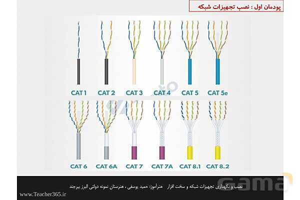 پاورپوینت پودمان 1 نصب و نگهداری تجهیزات شبکه و سخت افزار؛ نصب تجهیزات شبکه- پیش نمایش