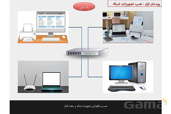 پاورپوینت پودمان 1 نصب و نگهداری تجهیزات شبکه و سخت افزار؛ نصب تجهیزات شبکه- پیش نمایش