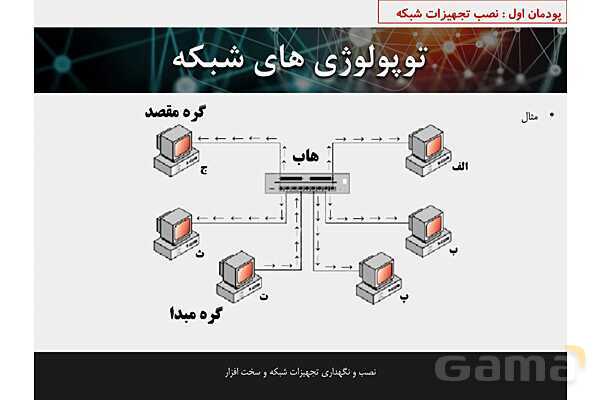 پاورپوینت پودمان 1 نصب و نگهداری تجهیزات شبکه و سخت افزار؛ نصب تجهیزات شبکه- پیش نمایش