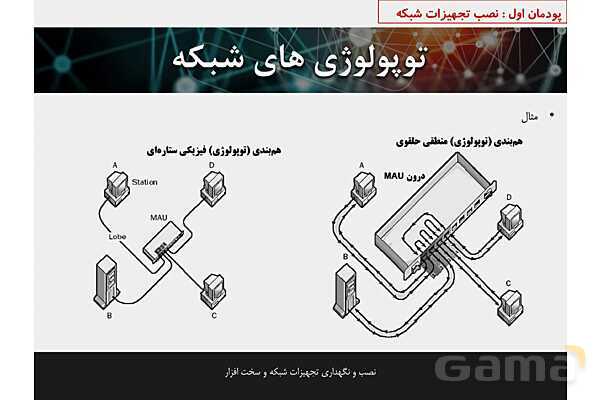 پاورپوینت پودمان 1 نصب و نگهداری تجهیزات شبکه و سخت افزار؛ نصب تجهیزات شبکه- پیش نمایش