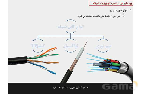 پاورپوینت پودمان 1 نصب و نگهداری تجهیزات شبکه و سخت افزار؛ نصب تجهیزات شبکه- پیش نمایش