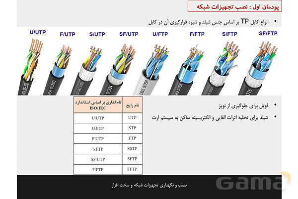 پاورپوینت پودمان 1 نصب و نگهداری تجهیزات شبکه و سخت افزار؛ نصب تجهیزات شبکه- پیش نمایش