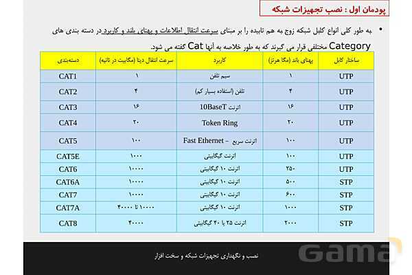 پاورپوینت پودمان 1 نصب و نگهداری تجهیزات شبکه و سخت افزار؛ نصب تجهیزات شبکه- پیش نمایش