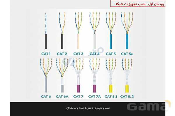 پاورپوینت پودمان 1 نصب و نگهداری تجهیزات شبکه و سخت افزار؛ نصب تجهیزات شبکه- پیش نمایش