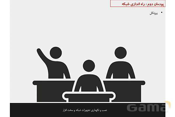 پاورپوینت پودمان 2 نصب و نگهداری تجهیزات شبکه و سخت افزار؛ راه اندازی شبکه- پیش نمایش