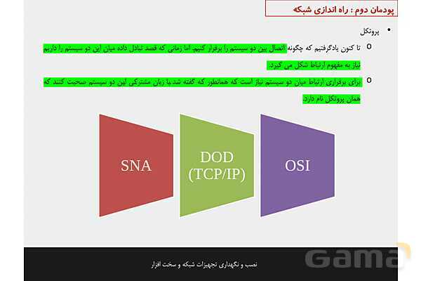 پاورپوینت پودمان 2 نصب و نگهداری تجهیزات شبکه و سخت افزار؛ راه اندازی شبکه- پیش نمایش