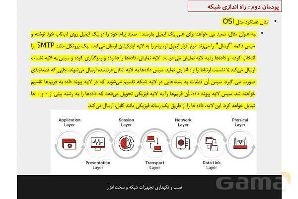 پاورپوینت پودمان 2 نصب و نگهداری تجهیزات شبکه و سخت افزار؛ راه اندازی شبکه- پیش نمایش
