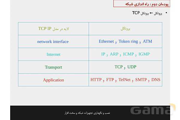 پاورپوینت پودمان 2 نصب و نگهداری تجهیزات شبکه و سخت افزار؛ راه اندازی شبکه- پیش نمایش