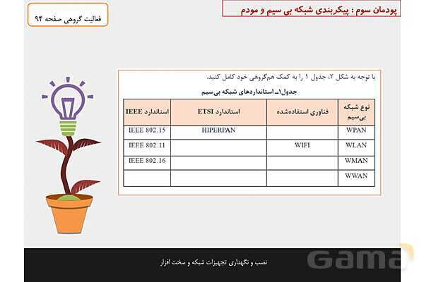 پاورپوینت پودمان 3 نصب و نگهداری تجهیزات شبکه و سخت افزار؛ پیکربندی شبکه بی سیم و مودم- پیش نمایش