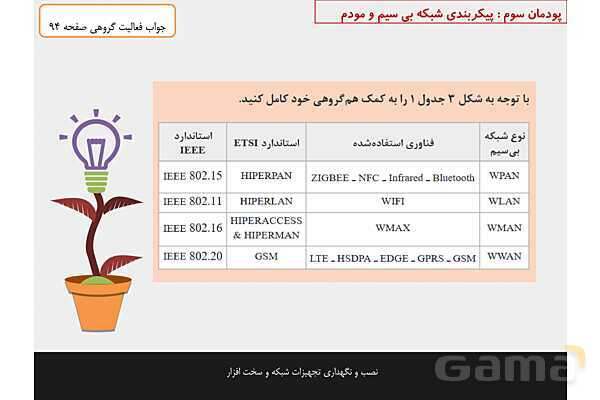 پاورپوینت پودمان 3 نصب و نگهداری تجهیزات شبکه و سخت افزار؛ پیکربندی شبکه بی سیم و مودم- پیش نمایش