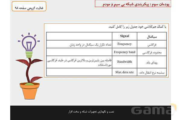 پاورپوینت پودمان 3 نصب و نگهداری تجهیزات شبکه و سخت افزار؛ پیکربندی شبکه بی سیم و مودم- پیش نمایش