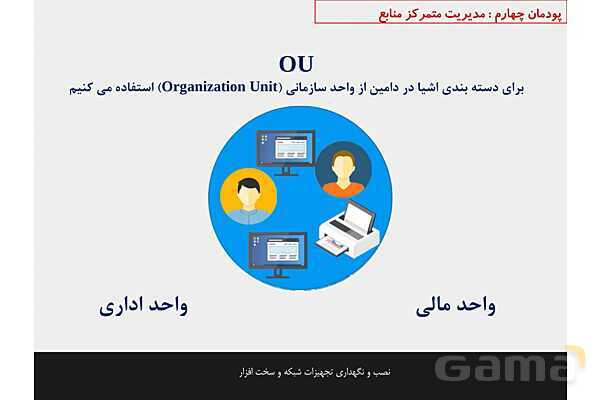 پاورپوینت پودمان 4 نصب و نگهداری تجهیزات شبکه و سخت افزار؛ مدیریت متمرکز منابع شبکه- پیش نمایش