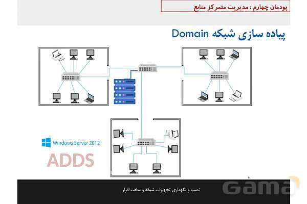 پاورپوینت پودمان 4 نصب و نگهداری تجهیزات شبکه و سخت افزار؛ مدیریت متمرکز منابع شبکه- پیش نمایش