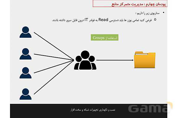 پاورپوینت پودمان 4 نصب و نگهداری تجهیزات شبکه و سخت افزار؛ مدیریت متمرکز منابع شبکه- پیش نمایش