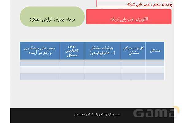پاورپوینت پودمان 5 نصب و نگهداری تجهیزات شبکه و سخت افزار؛ عیب یابی شبکه- پیش نمایش