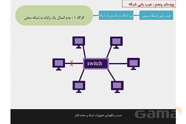 پاورپوینت پودمان 5 نصب و نگهداری تجهیزات شبکه و سخت افزار؛ عیب یابی شبکه- پیش نمایش