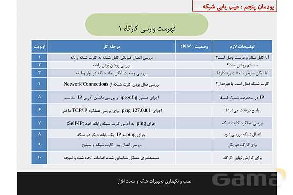 پاورپوینت پودمان 5 نصب و نگهداری تجهیزات شبکه و سخت افزار؛ عیب یابی شبکه- پیش نمایش