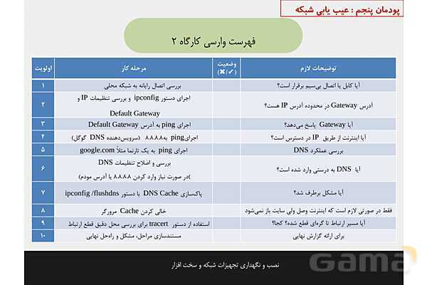 پاورپوینت پودمان 5 نصب و نگهداری تجهیزات شبکه و سخت افزار؛ عیب یابی شبکه- پیش نمایش