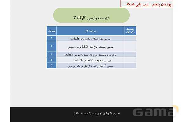 پاورپوینت پودمان 5 نصب و نگهداری تجهیزات شبکه و سخت افزار؛ عیب یابی شبکه- پیش نمایش
