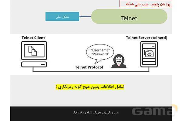 پاورپوینت پودمان 5 نصب و نگهداری تجهیزات شبکه و سخت افزار؛ عیب یابی شبکه- پیش نمایش