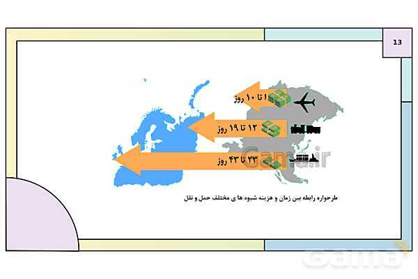 پاورپوینت تدریس درس چهارم: مدیریت حمل و نقل | جغرافیا 3 دوازدهم انسانی- پیش نمایش