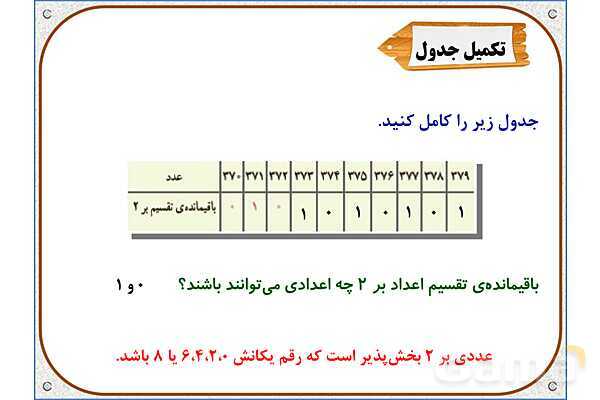 پاورپوینت ریاضی ششم دبستان | فصل 1: بخشپذیری- پیش نمایش