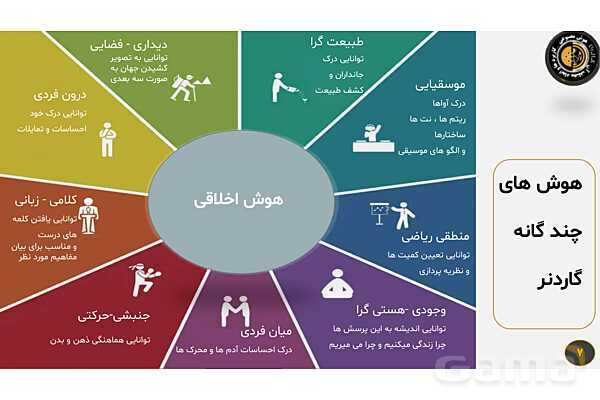 پاورپوینت هوش مصنوعی، کاربردها و ابعاد آن - پیش نمایش